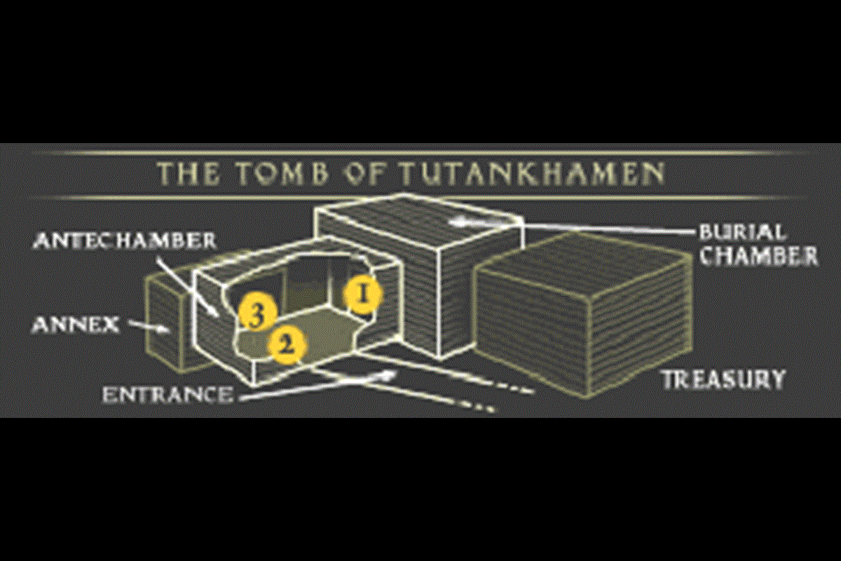 Tutankhamon e le camere segrete: scoperta o leggenda?