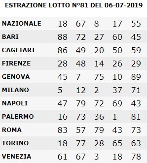 Le Notizie Inserite Da Tauro2 In Tutte Le Sezioni Pag 61 Fai Informazione